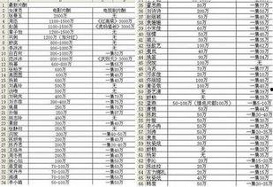 明星资讯是什么意思 明星价格表,明星价格表深度解析
